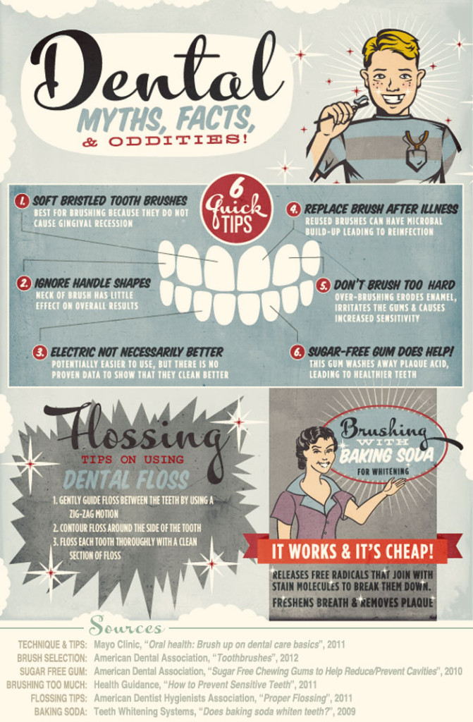 Dental myths and facts