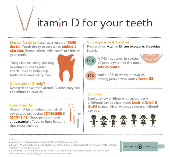 Benefits of Vitamin D