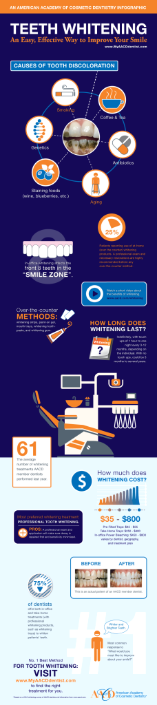 Teeth Whitening